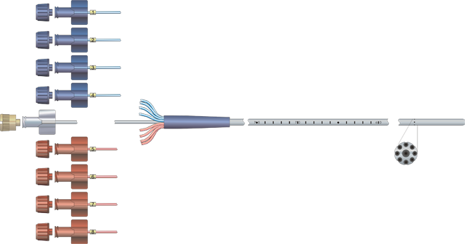 Cateteres para Manometria Esofágica